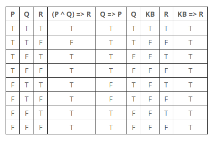 Solved A set of symbols is commonly used to express | Chegg.com