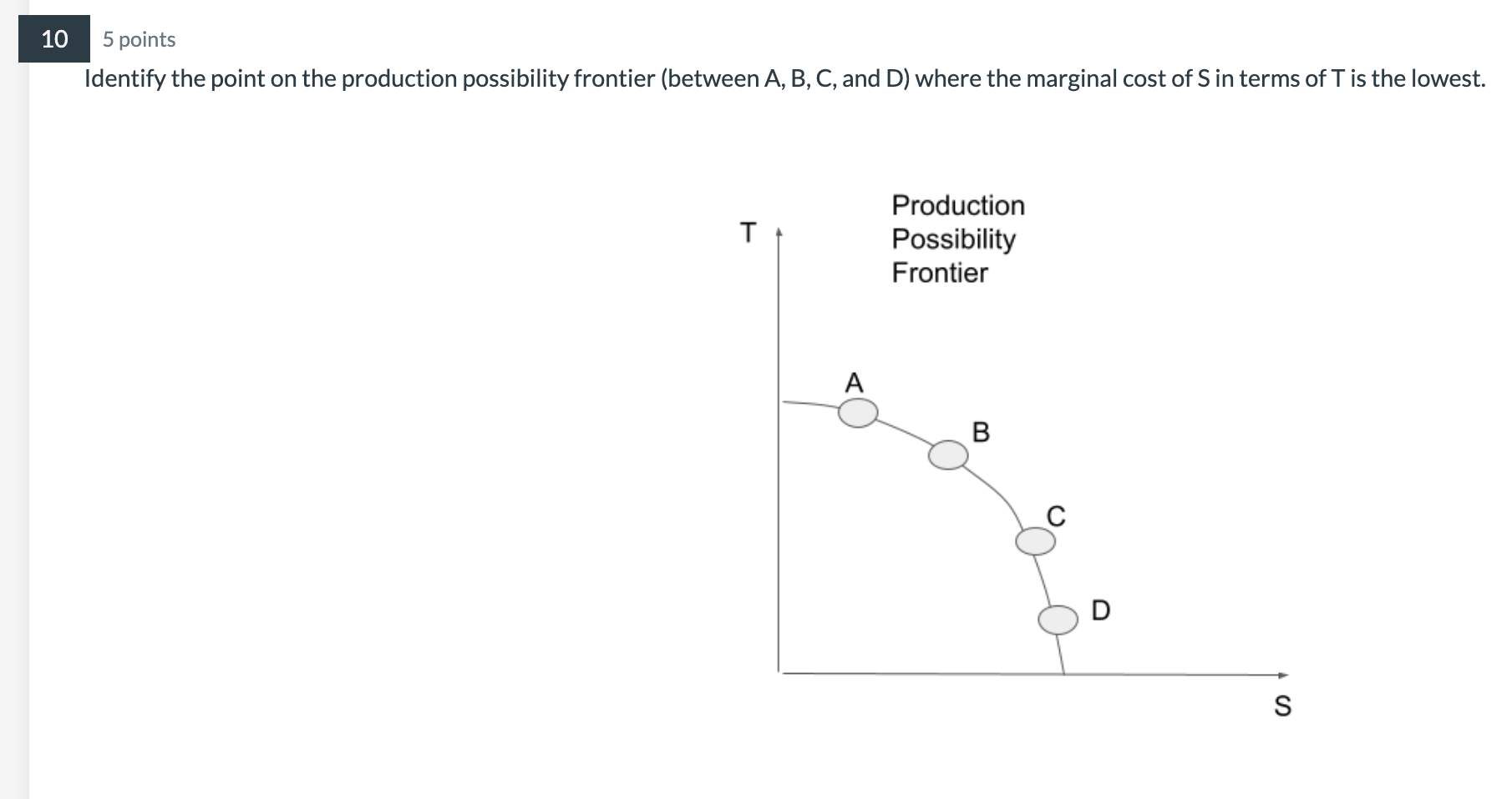 Solved Consider the following picture representing a price | Chegg.com