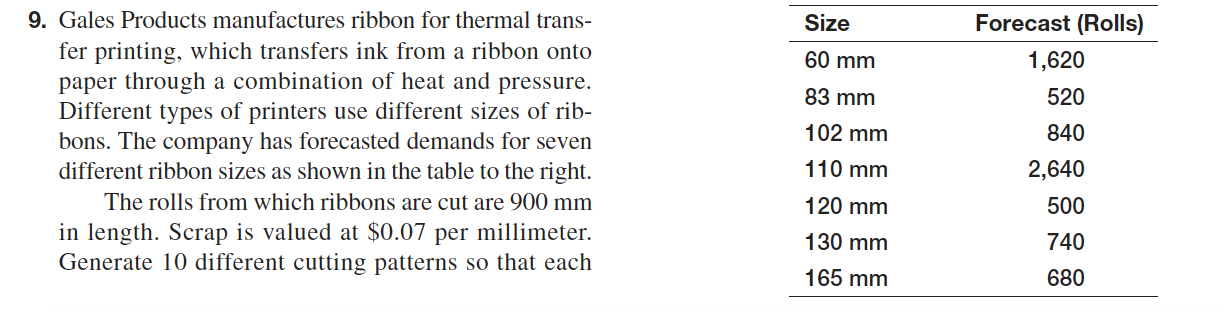 Solved Please Solve This Linear Optimization Model Using Chegg Solved Please Solve This Linear Optimization Model Using Chegg