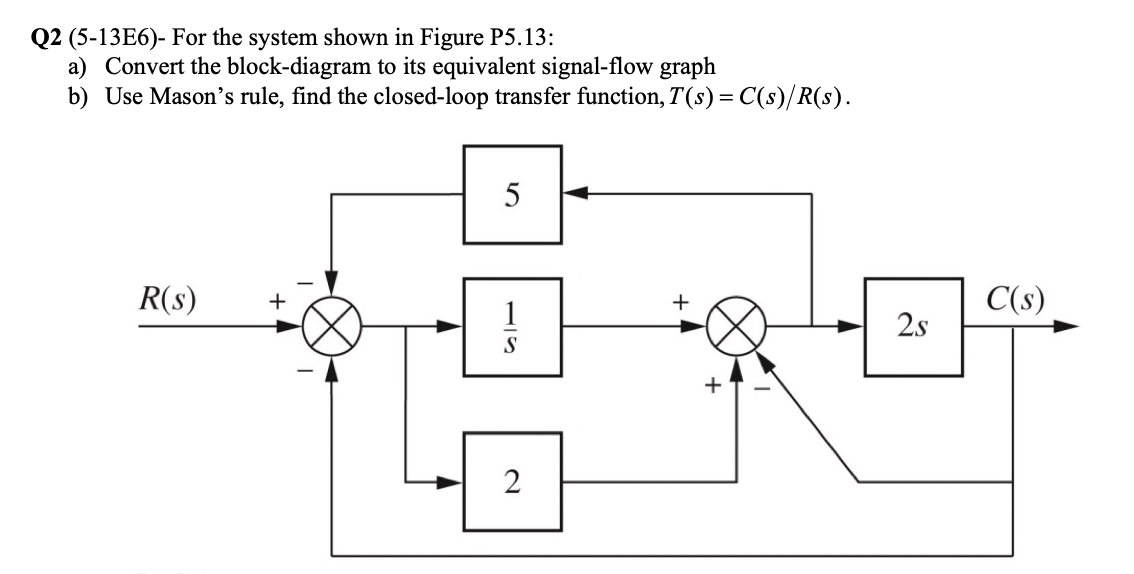 Solved Q2 (5-13E6)- For the system shown in Figure P5.13: a) | Chegg.com