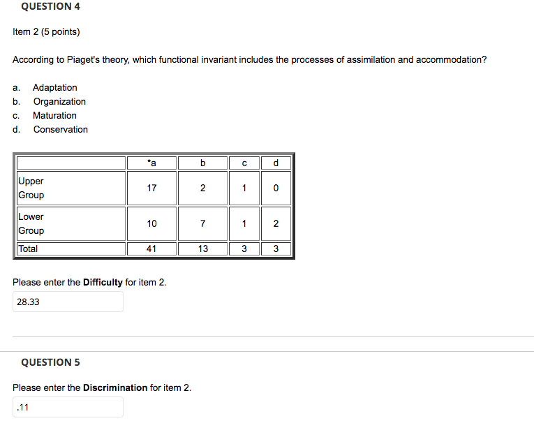 Solved QUESTION 4 Item 2 5 points According to Piaget s Chegg