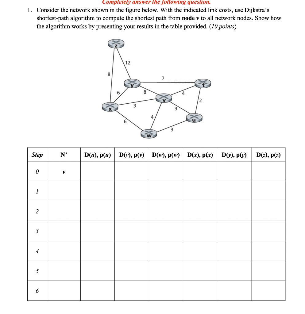 Solved 1. Consider The Network Shown In The Figure Below. | Chegg.com