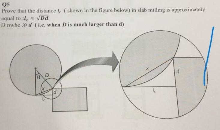 Solved 05 Prove that the distance is shown in the figure | Chegg.com