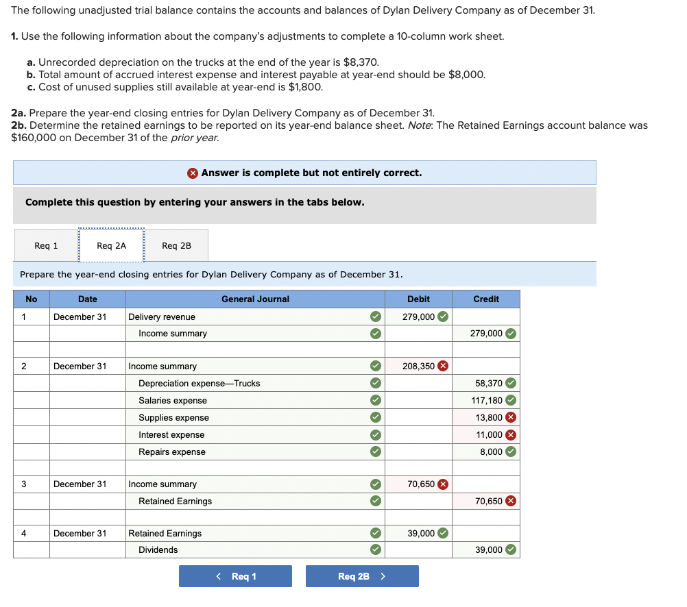 solved-the-following-unadjusted-trial-balance-contains-the-chegg