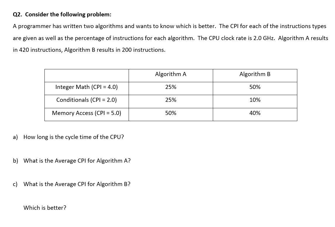 Solved Q2. Consider the following problem: A programmer has | Chegg.com