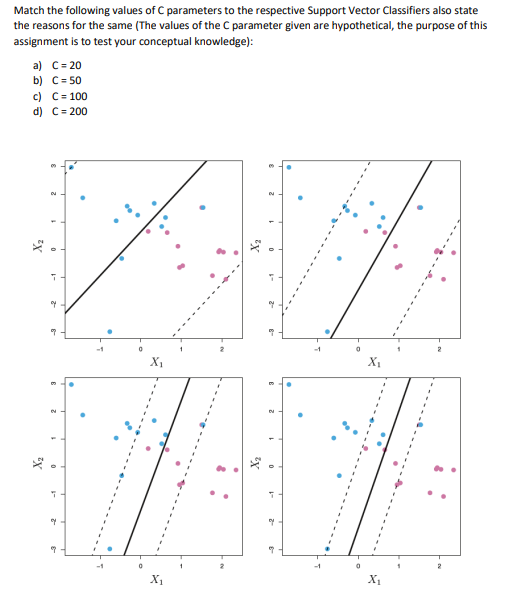 Match the following values of C parameters to the | Chegg.com