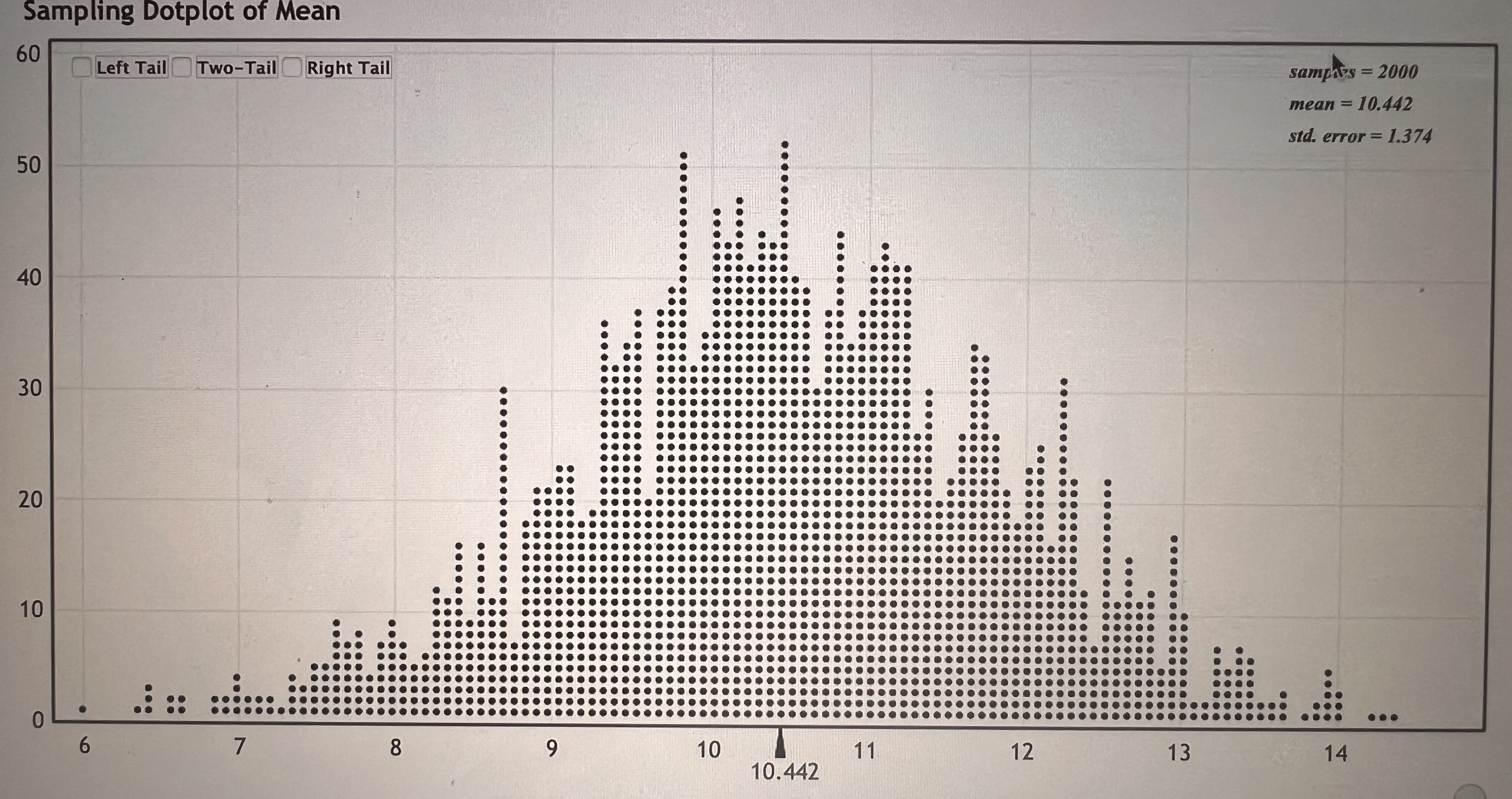 1. Sugar in cereal. The dataset Cereal provides