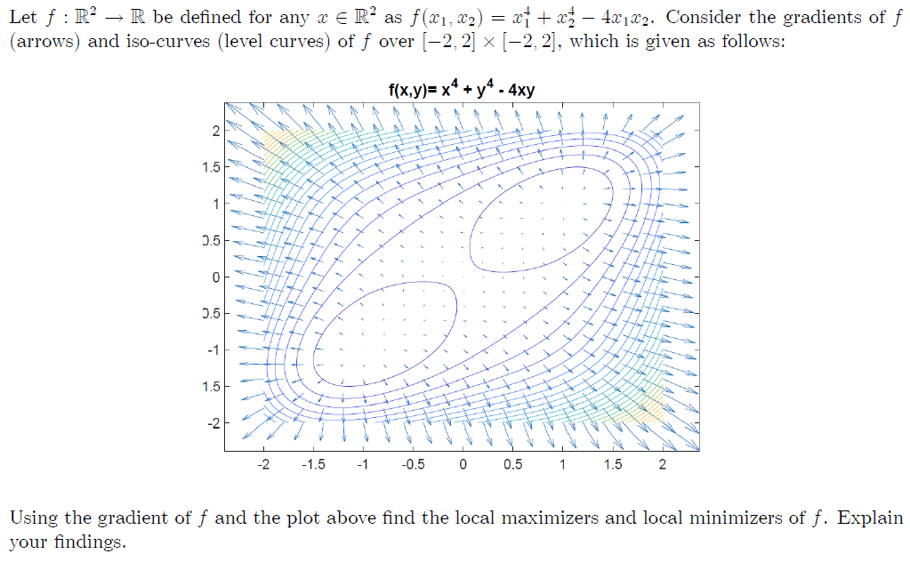 Solved Let F R2→r Be Defined For Any X∈r2 As