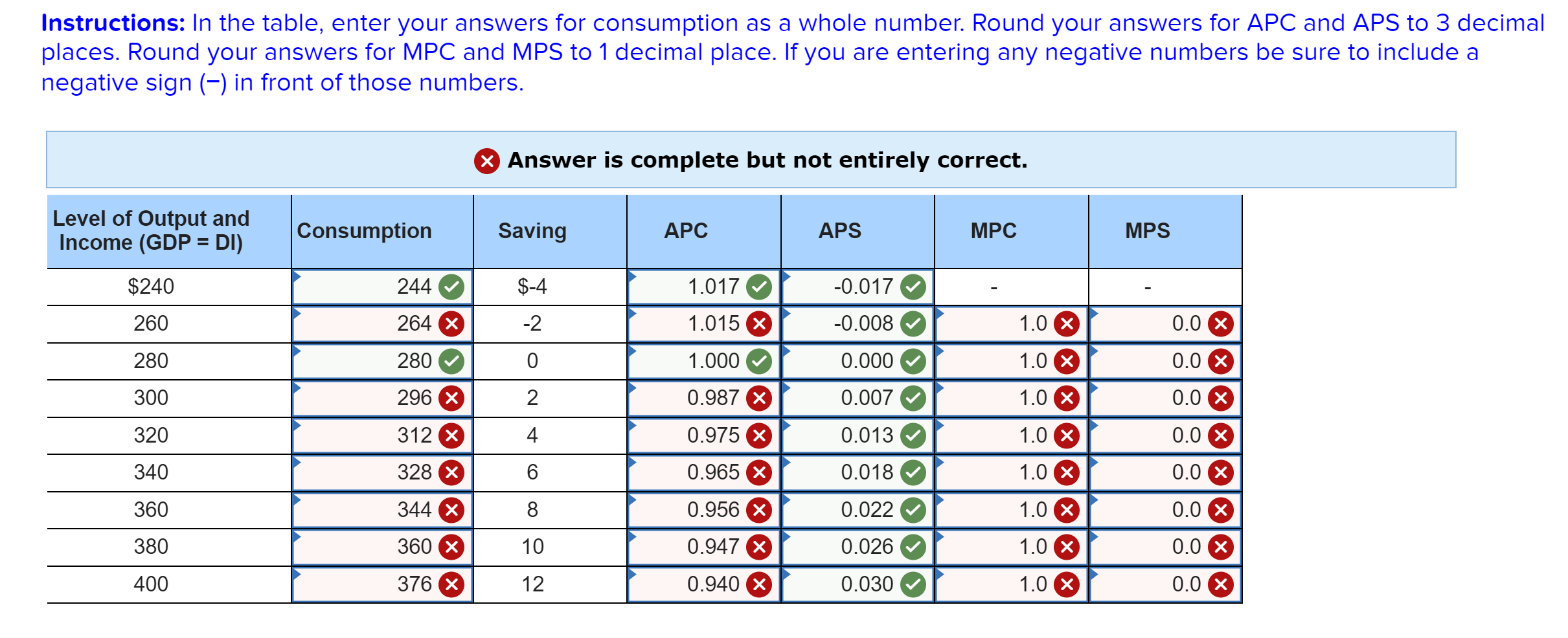 Solved Instructions: In the table, enter your answers for | Chegg.com