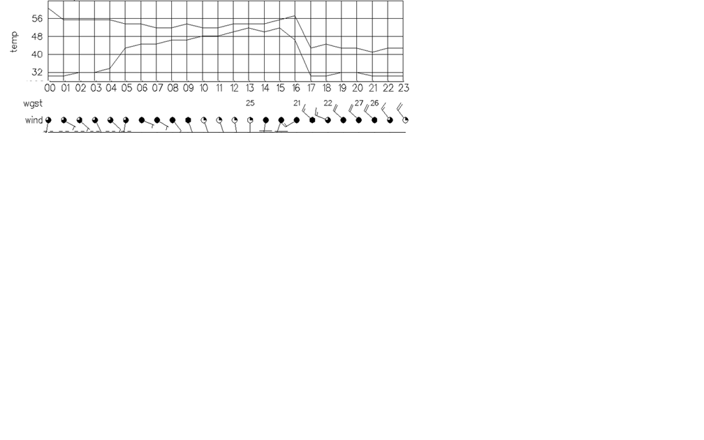 Solved Draw the front on the following surface map, using | Chegg.com