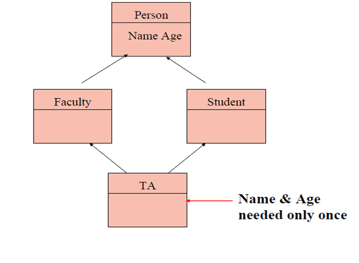 Solved Design a C++ program with following design of | Chegg.com