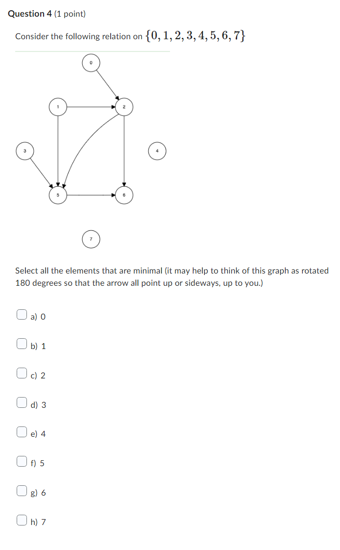 Solved Consider The Following Relation On {0,1,2,3,4,5,6,7} | Chegg.com