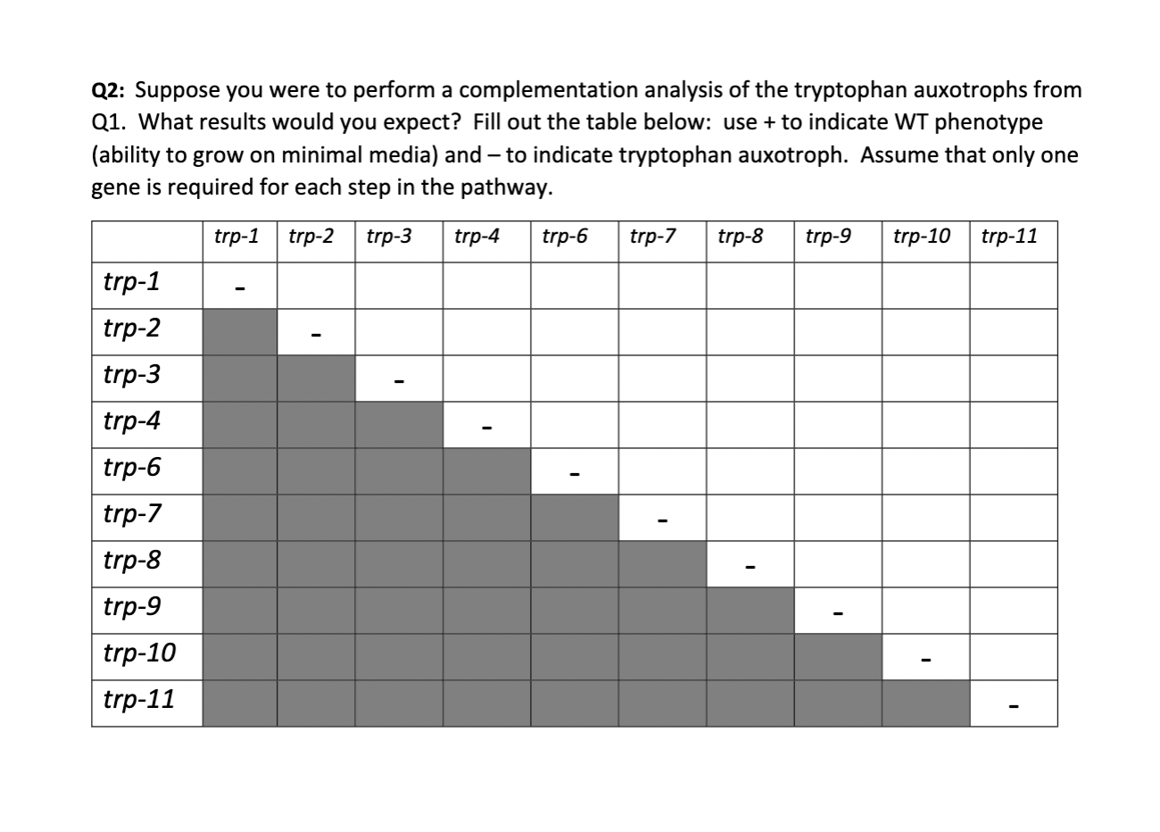 Solved Suppose you were to perform a complementation | Chegg.com