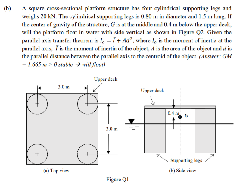 Solved (b) A square cross-sectional platform structure has | Chegg.com