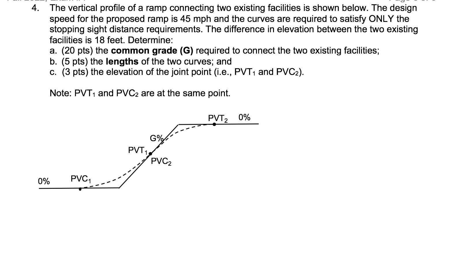 Solved The vertical profile of a ramp connecting two | Chegg.com