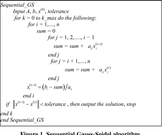 Solved Function X Gaussseidel Relax Example Lambda Es Chegg Com