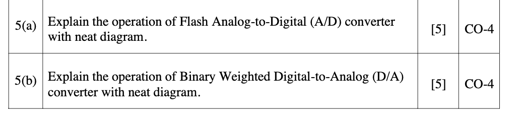 Solved 5(a) Explain the operation of Flash Analog-to-Digital | Chegg.com