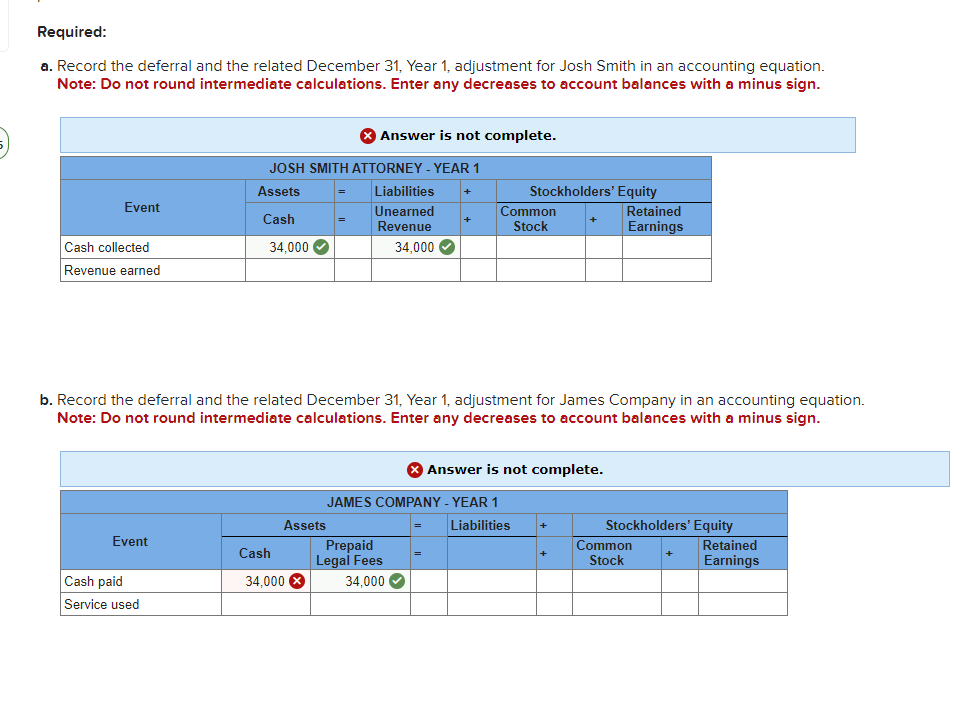 Solved a. Record the deferral and the related December 31, | Chegg.com