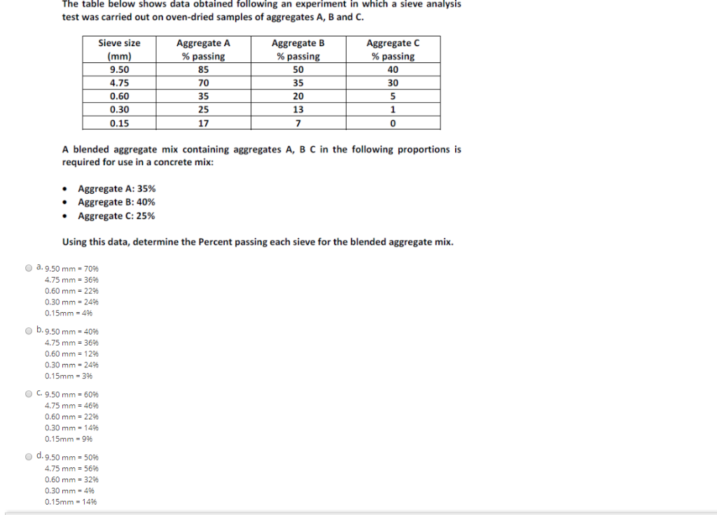 Solved The Table Below Shows Data Obtained Following An | Chegg.com