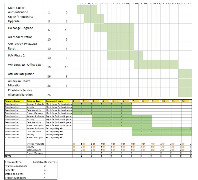 UHG Schedule UHG Resource Schedule Given what you | Chegg.com