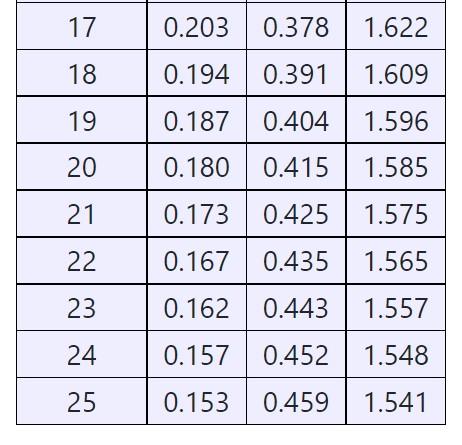 Solved The sample mean and ranges for 20 samples, each of | Chegg.com