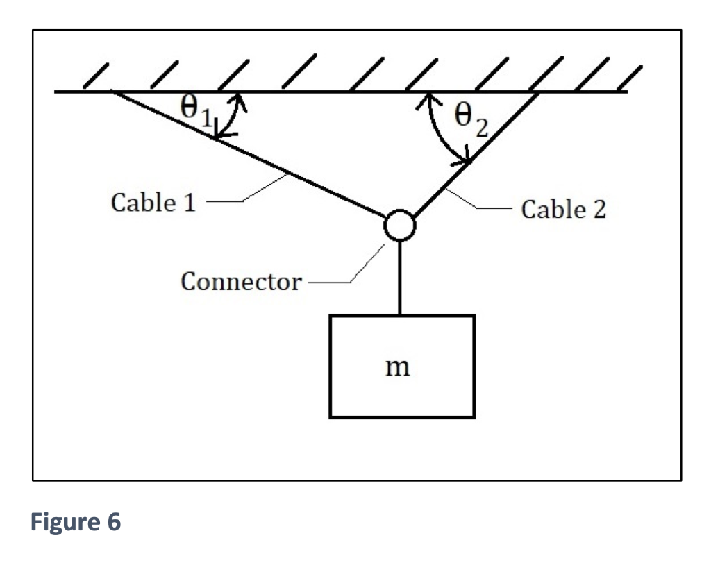 Solved In Figure 6 a box is held in equilibrium by two | Chegg.com