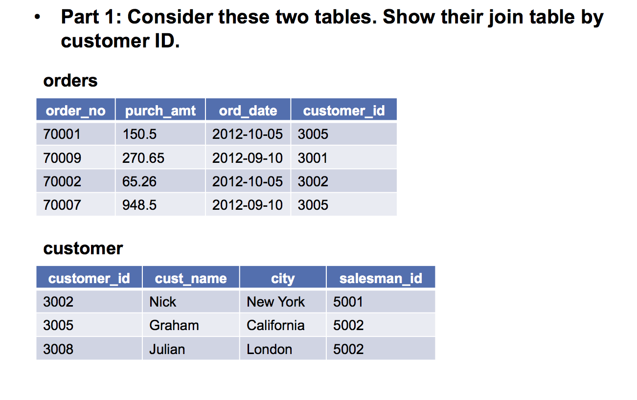 (Solved) : Part 1 Consider Two Tables Show Join Table Customer Id ...