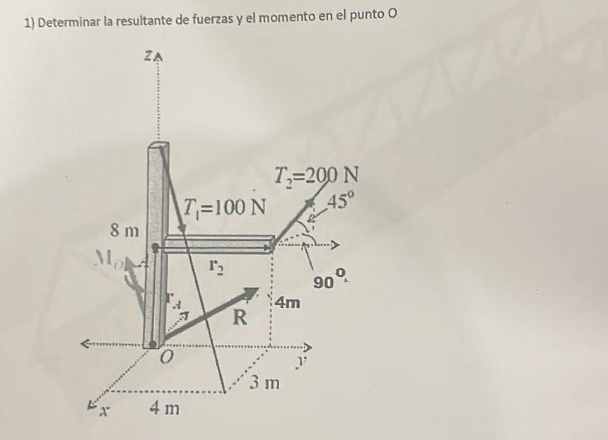 1) Determinar la resultante de fuerzas y el momento en el punto \( O \)