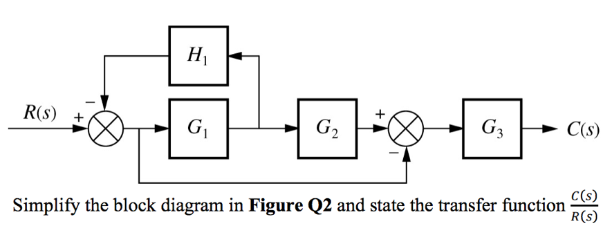 Solved C(S) Simplify the block diagram in Figure Q2 and | Chegg.com