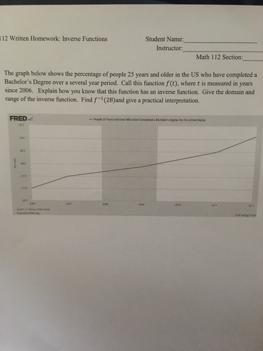 Solved 12 Written Homework: Inverse Functions Student Name: | Chegg.com