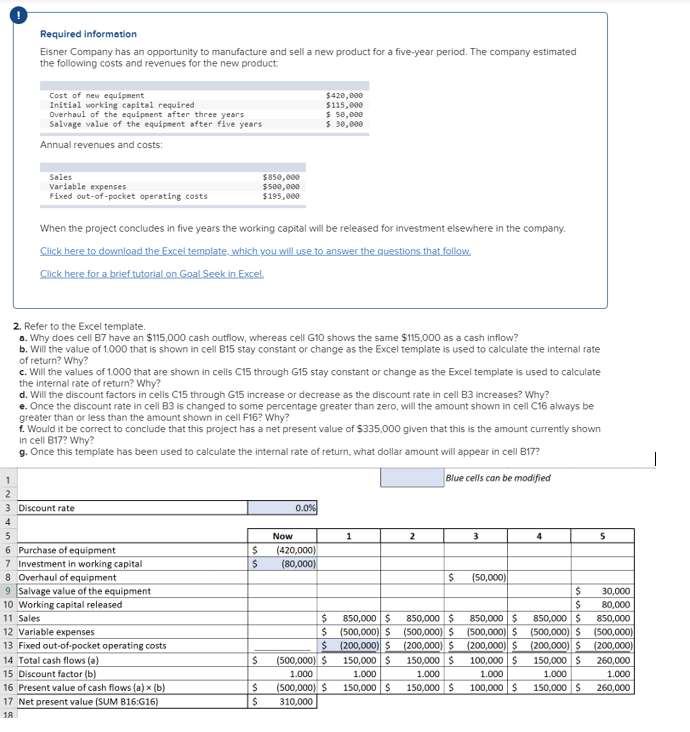 Solved Required Information Eisner Company Has An 