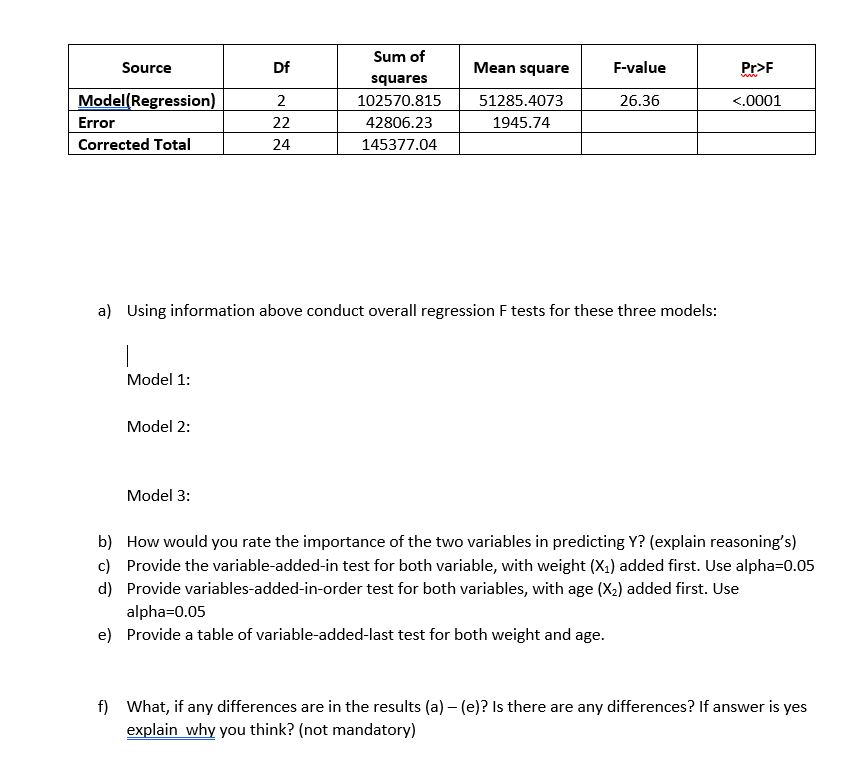 1. The following three estimated regression models, | Chegg.com