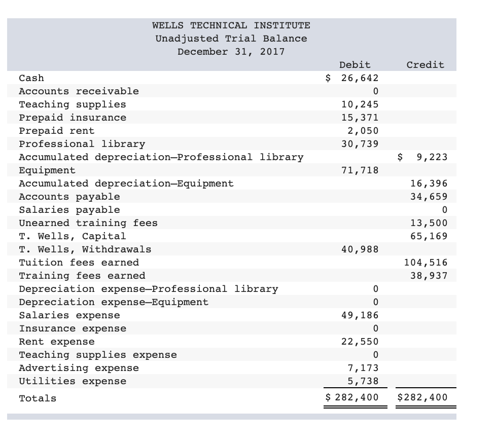 Solved Required information Problem 3-3A Preparing adjusting | Chegg.com