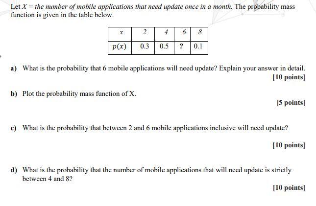 Solved Let X = the number of mobile applications that need | Chegg.com