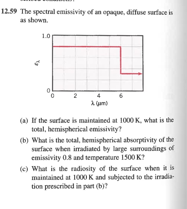 Solved The spectral emissivity of an opaque, diffuse surface