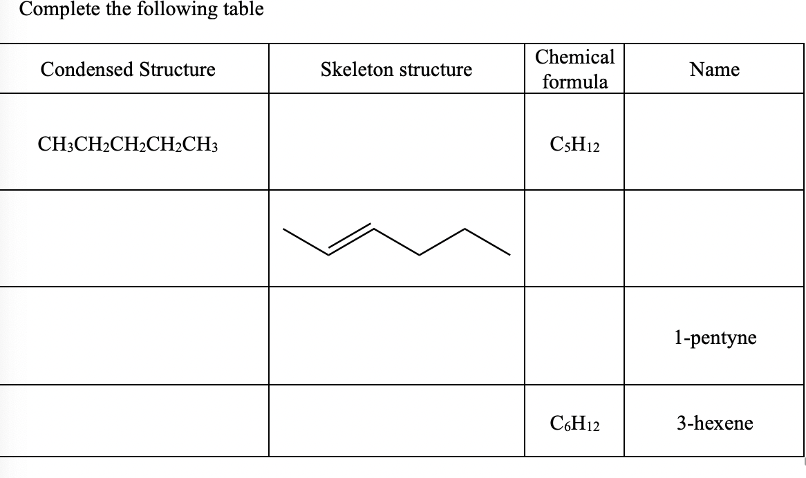 Solved Complete the following table Condensed Structure | Chegg.com