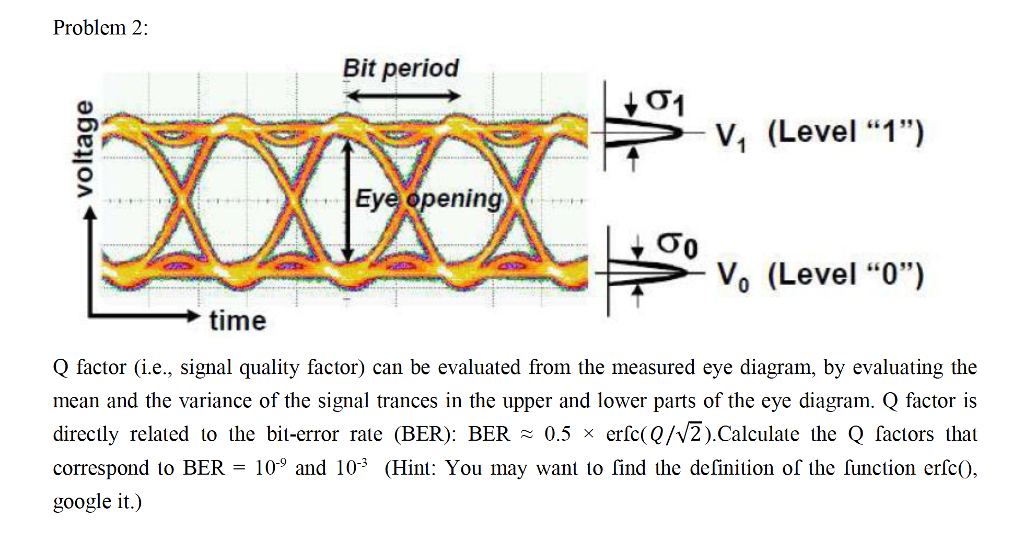 Solved Problem 2: Bit period 01 -vi (Level “1