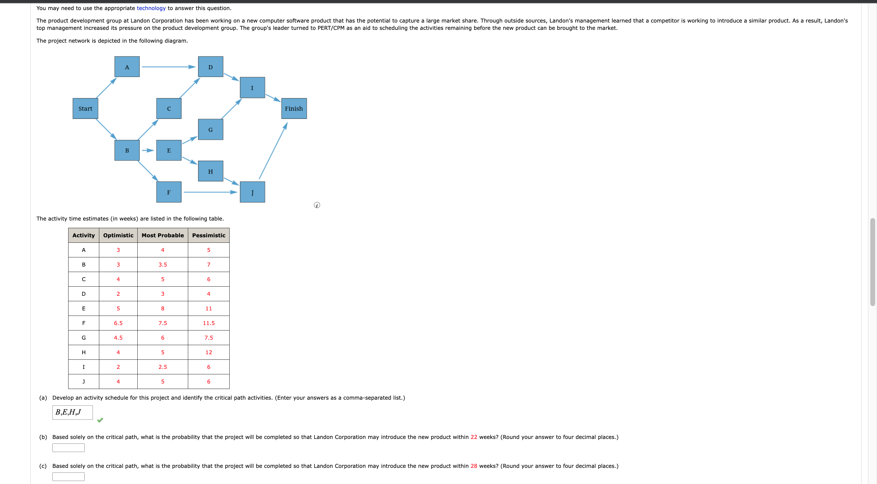 Solved The Project Network Is Depicted In The Following | Chegg.com