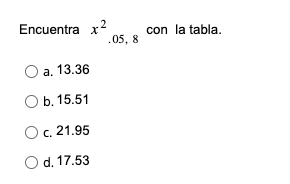 Encuentra \( x^{2} .05,8 \) con la tabla. a. \( 13.36 \) b. \( 15.51 \) C. \( 21.95 \) d. \( 17.53 \)