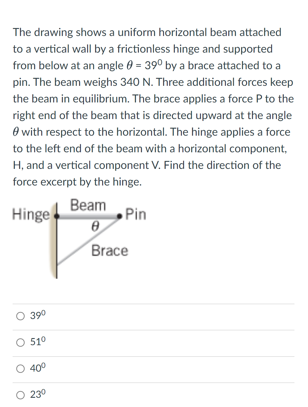 Solved The drawing shows a uniform horizontal beam attached