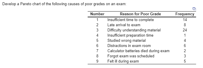 Exam Grade Chart