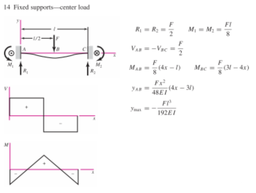 Solved 𝖯𝗅𝖾𝖺𝗌𝖾 𝖼𝗈𝗇𝖽𝗎𝖼𝗍 𝖺 𝖽𝖾𝖿𝗅𝖾𝖼𝗍𝗂𝗈𝗇 | Chegg.com