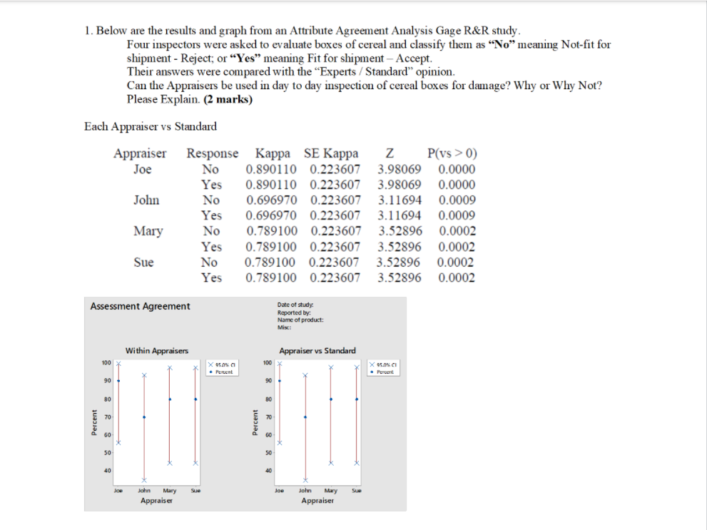 Spicy Statistics and Attribute Agreement Analysis