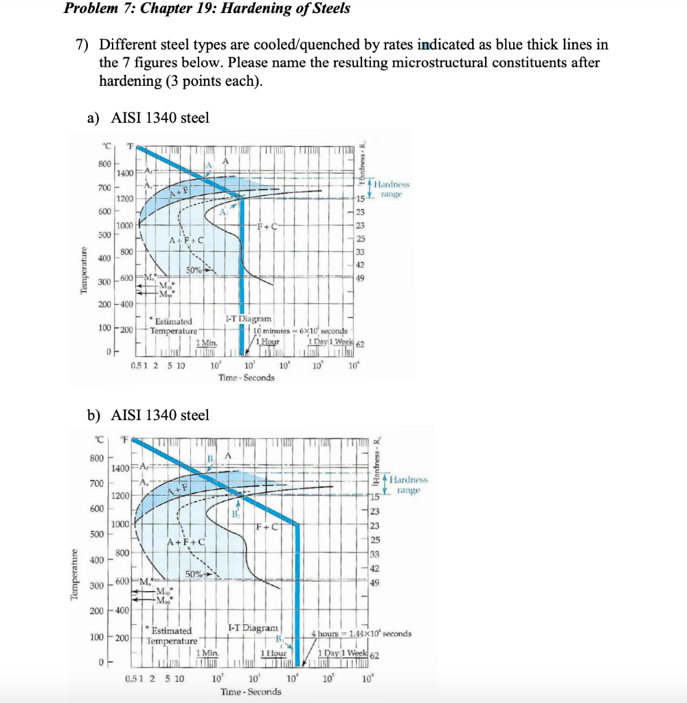 Solved PHYSICAL METALLURGY. PLEASE ANSWER FOR GRAPHS A - G. | Chegg.com