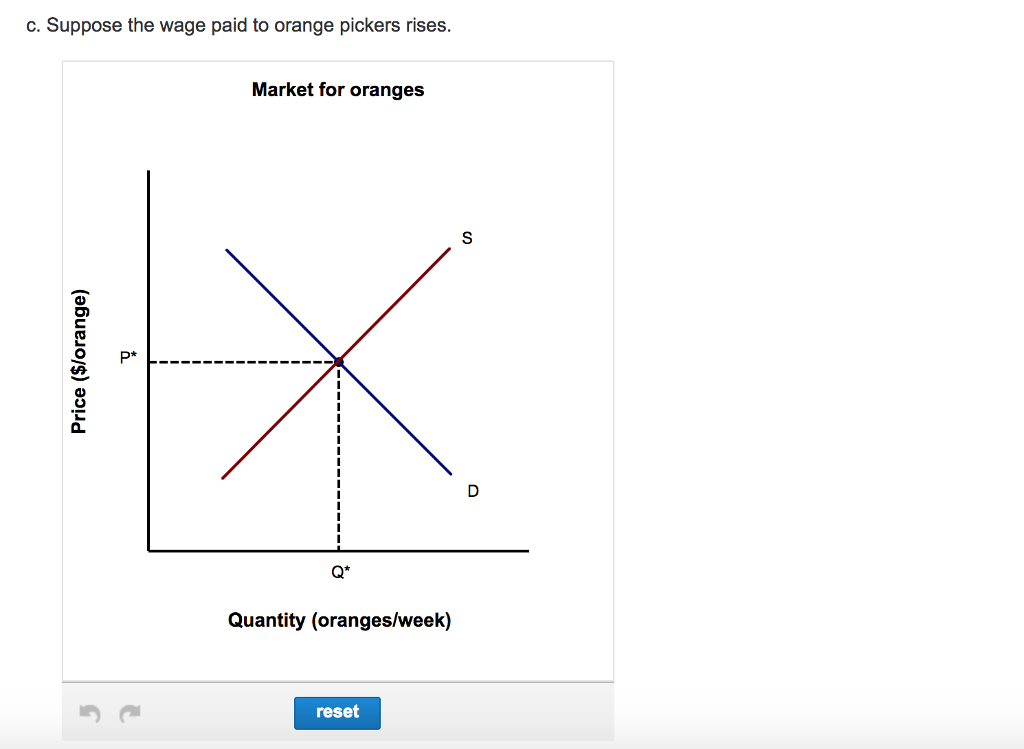 solved this graph displays what kind of shift?... Solved Use the graphs provided to predict what will happen | Chegg.com