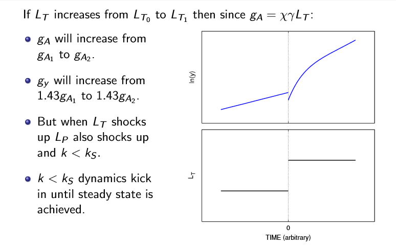 Solved If y increases from yo to yi then since gA XYLT gA