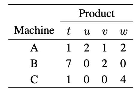 Solved 6 Three Different Machines, A, B, And C Are To Be | Chegg.com