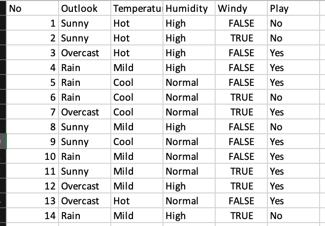 Weather dataset hot sale for machine learning