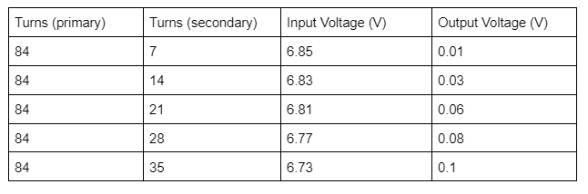 Solved Can energy efficiency of a step-down transformer | Chegg.com