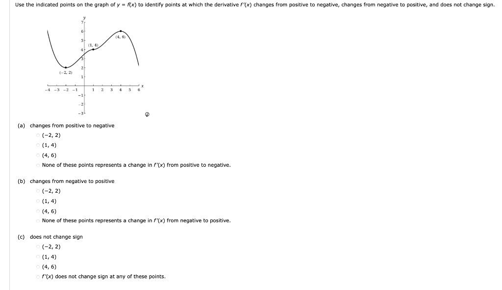Solved (a) changes from positive to negative (−2,2) | Chegg.com